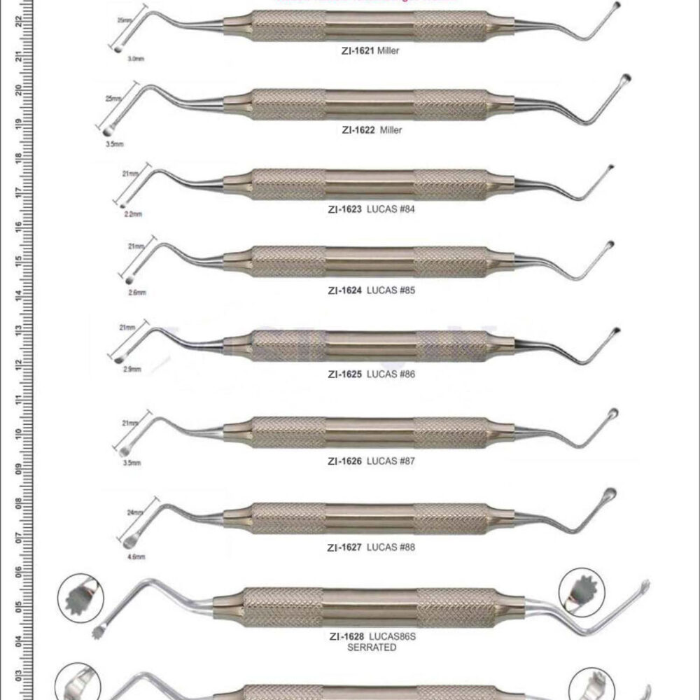 Implantology