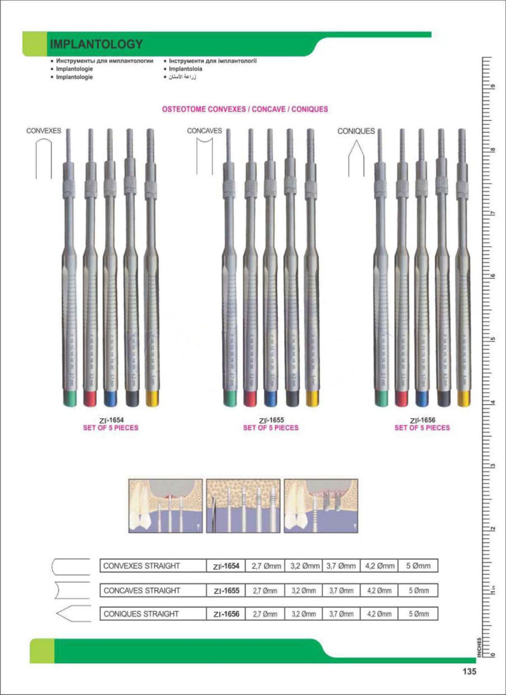 Implantology