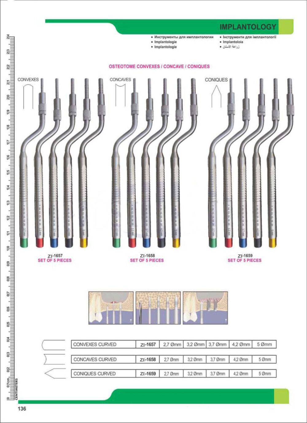 Implantology