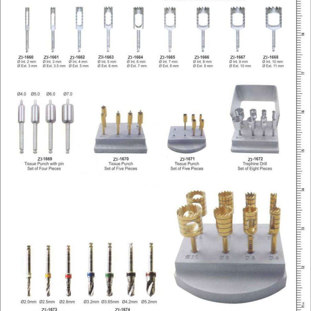 Implantology